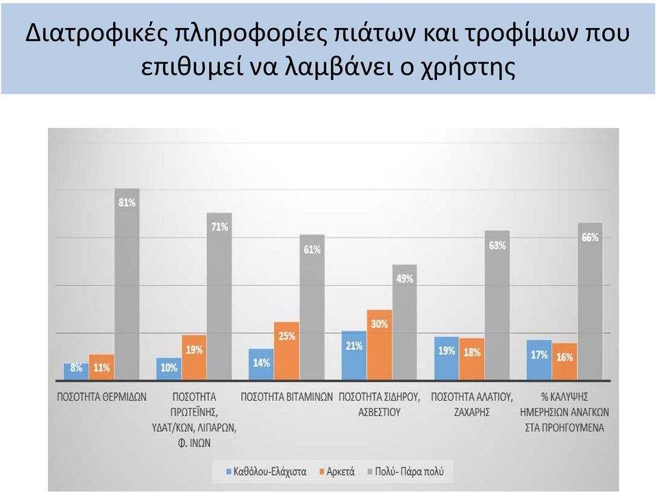 και τροφίμων που