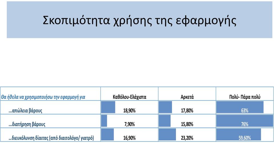 ..απώλεια βάρους 18,90% 17,80% 63%.
