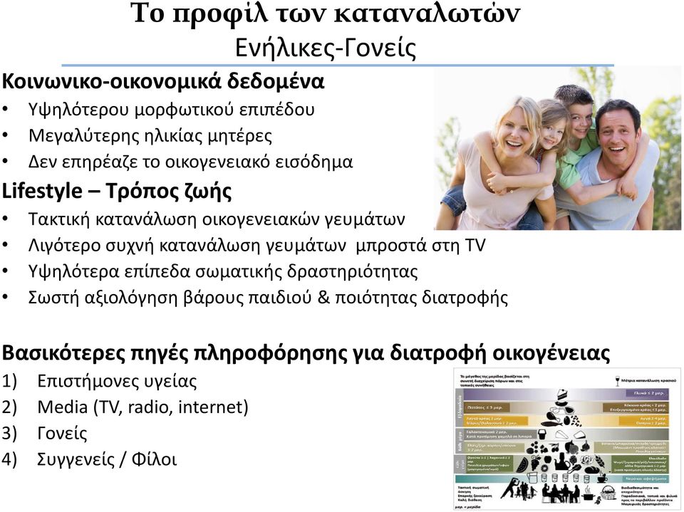 κατανάλωση γευμάτων μπροστά στη TV Υψηλότερα επίπεδα σωματικής δραστηριότητας Σωστή αξιολόγηση βάρους παιδιού & ποιότητας