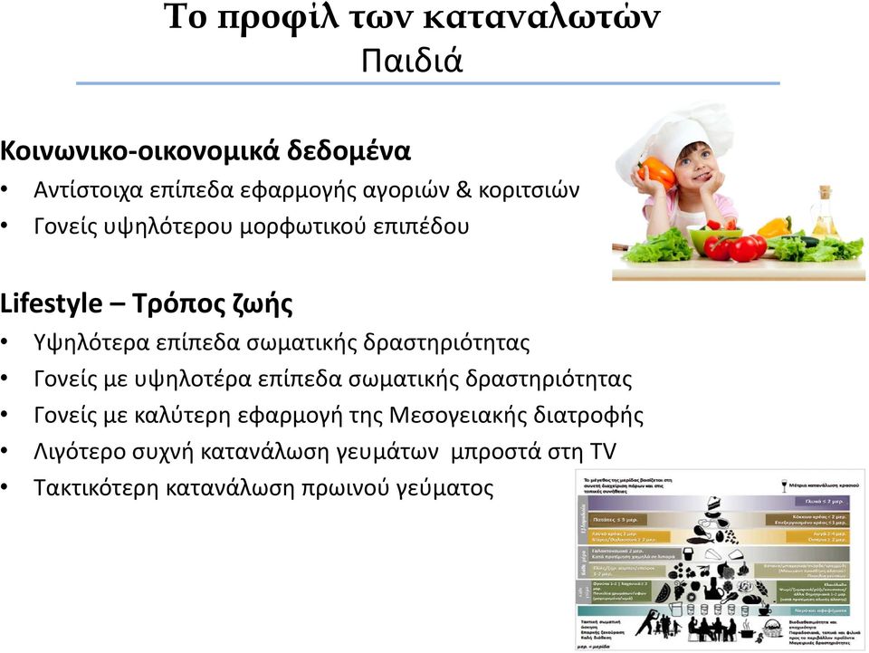 δραστηριότητας Γονείς με υψηλοτέρα επίπεδα σωματικής δραστηριότητας Γονείς με καλύτερη εφαρμογή της