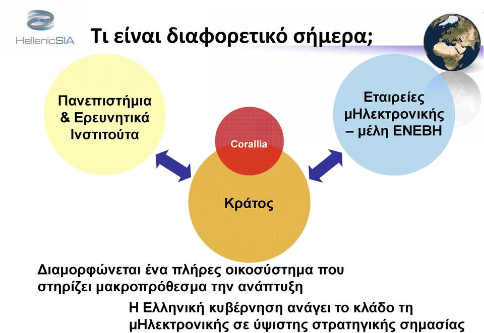 πλήρες οικοσύστημα που στηρίζει μακροπρόθεσμα την ανάπτυξη Η Ελληνική