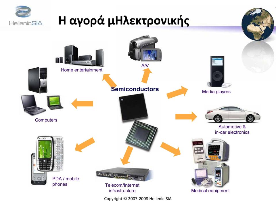 Automotive & in-car electronics PDA / mobile