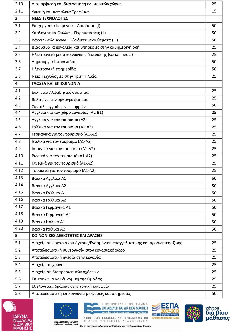 6 Δημιουργία Ιστοσελίδας 50 3.7 Ηλεκτρονική εφημερίδα 50 3.8 Νέες Τεχνολογίες στην Τρίτη Ηλικία 25 4 ΓΛΩΣΣΑ ΚΑΙ ΕΠΙΚΟΙΝΩΝΙΑ 4.1 Ελληνικό Αλφαβητικό σύστημα 25 4.2 Βελτιώνω την ορθογραφία μου 25 4.