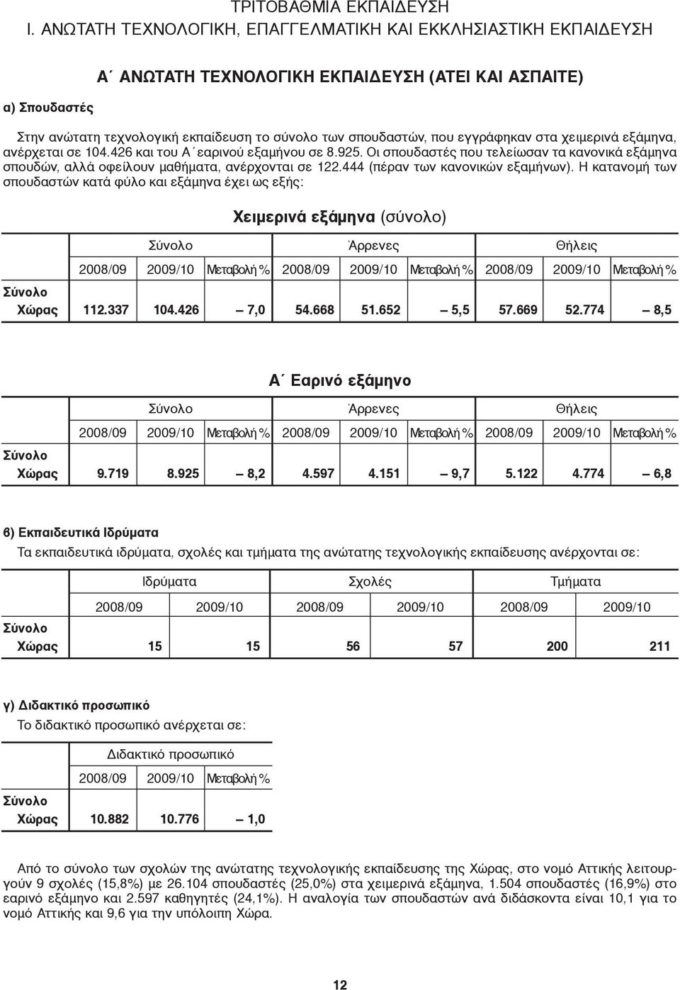 εγγράφηκαν στα χειμερινά εξάμηνα, ανέρχεται σε 104.426 και του A εαρινού εξαμήνου σε 8.925. Οι σπουδαστές που τελείωσαν τα κανονικά εξάμηνα σπουδών, αλλά οφείλουν μαθήματα, ανέρχονται σε 122.