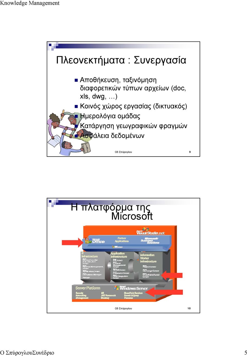 Ημερολόγια ομάδας Κατάργηση γεωγραφικών φραγμών Ασφάλεια δεδομένων