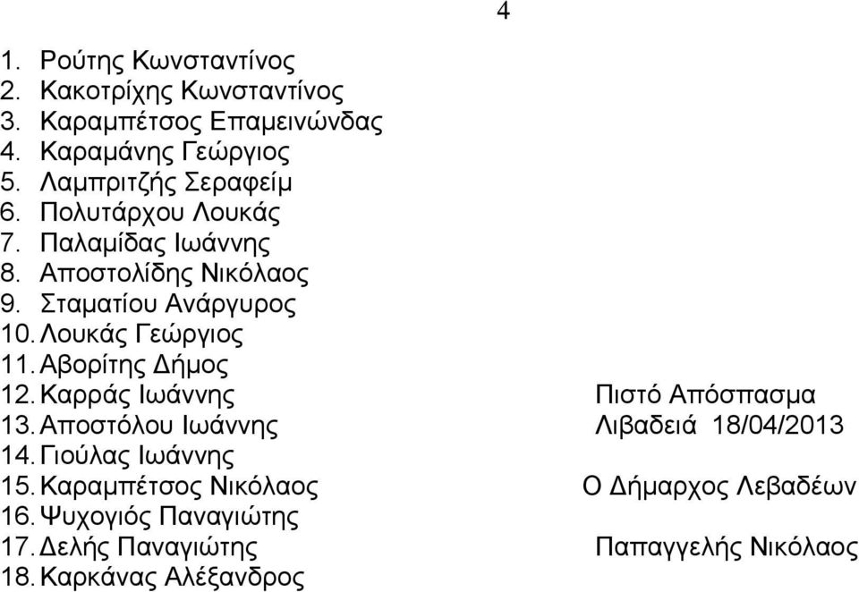 Λουκάς Γεώργιος 11. Αβορίτης Δήμος 12. Καρράς Ιωάννης Πιστό Απόσπασμα 13. Αποστόλου Ιωάννης Λιβαδειά 18/04/2013 14.