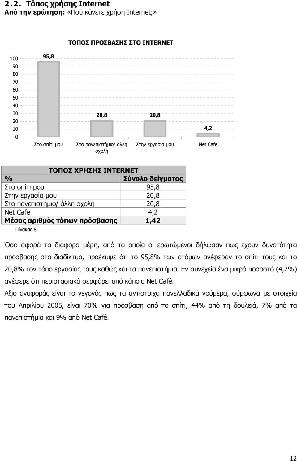 Όσο αφορά τα διάφορα µέρη, από τα οποία οι ερωτώµενοι δήλωσαν πως έχουν δυνατότητα πρόσβασης στο διαδίκτυο, προέκυψε ότι το 95,8% των ατόµων ανέφεραν το σπίτι τους και το 20,8% τον τόπο εργασίας τους