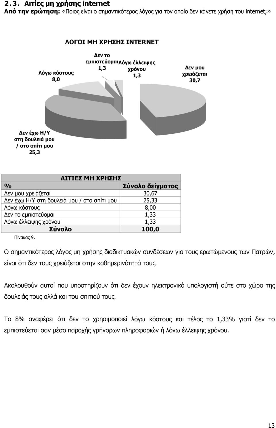 8,00 εν το εµπιστεύοµαι 1,33 Λόγω έλλειψης χρόνου 1,33 Πίνακας 9.