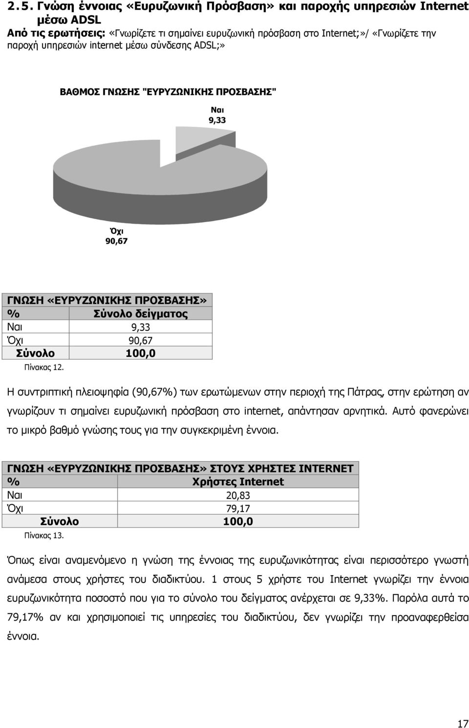 Η συντριπτική πλειοψηφία (90,67%) των ερωτώµενων στην περιοχή της Πάτρας, στην ερώτηση αν γνωρίζουν τι σηµαίνει ευρυζωνική πρόσβαση στο internet, απάντησαν αρνητικά.