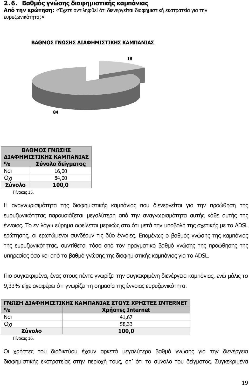 Η αναγνωρισιµότητα της διαφηµιστικής καµπάνιας που διενεργείται για την προώθηση της ευρυζωνικότητας παρουσιάζεται µεγαλύτερη από την αναγνωρισµότητα αυτής κάθε αυτής της έννοιας.