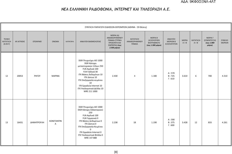 ITK Επεξεργασία κειμένου ITK Εργαλεία Internet ITK Υπολογιστικά φύλλα WRE 211 2.43 4 1.