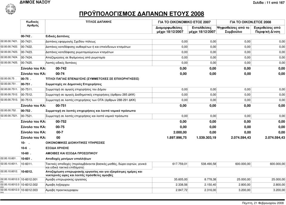 απάνες κατεδάφισης ρυµοτοµούµενων κτισµάτων 00-7424. Αποζηµιώσεις σε θιγόµενους από ρυµοτοµία 00-7425. Λοιπές ειδικές δαπάνες 00-742 00-74 00-75.