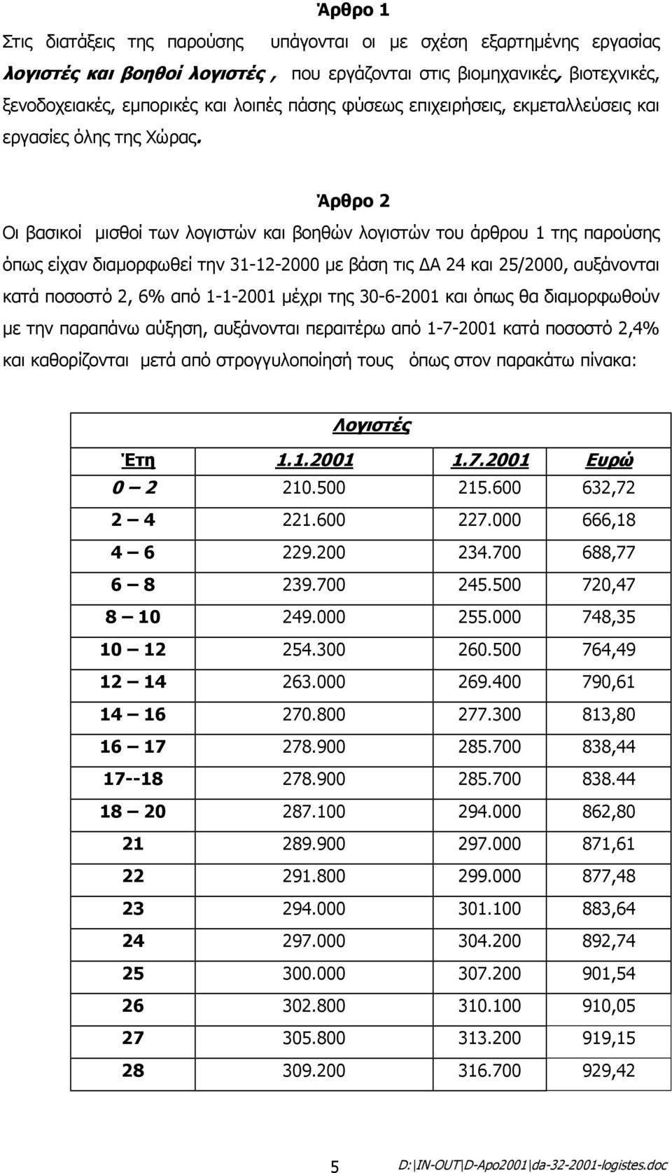 Άρθρο 2 Οι βασικοί µισθοί των λογιστών και βοηθών λογιστών του άρθρου 1 της παρούσης όπως είχαν διαµορφωθεί την 31-12-2000 µε βάση τις Α 24 και 25/2000, αυξάνονται κατά ποσοστό 2, 6% από 1-1-2001