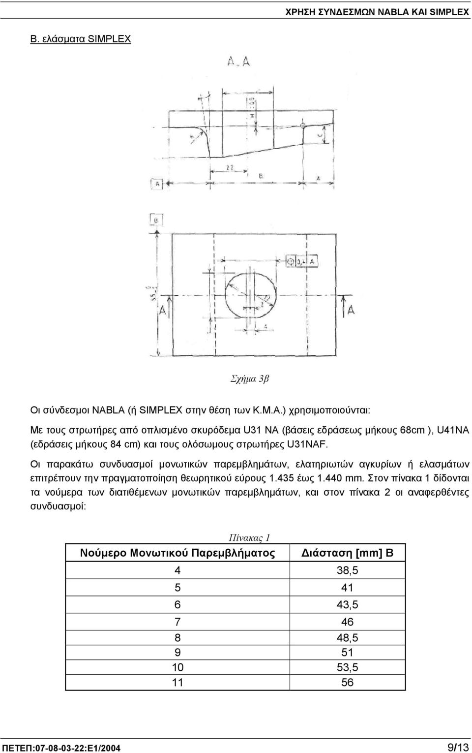 U31ΝΑF. Οι παρακάτω συνδυασμοί μονωτικών παρεμβλημάτων, ελατηριωτών αγκυρίων ή ελασμάτων επιτρέπουν την πραγματοποίηση θεωρητικού εύρους 1.435 έως 1.440 mm.
