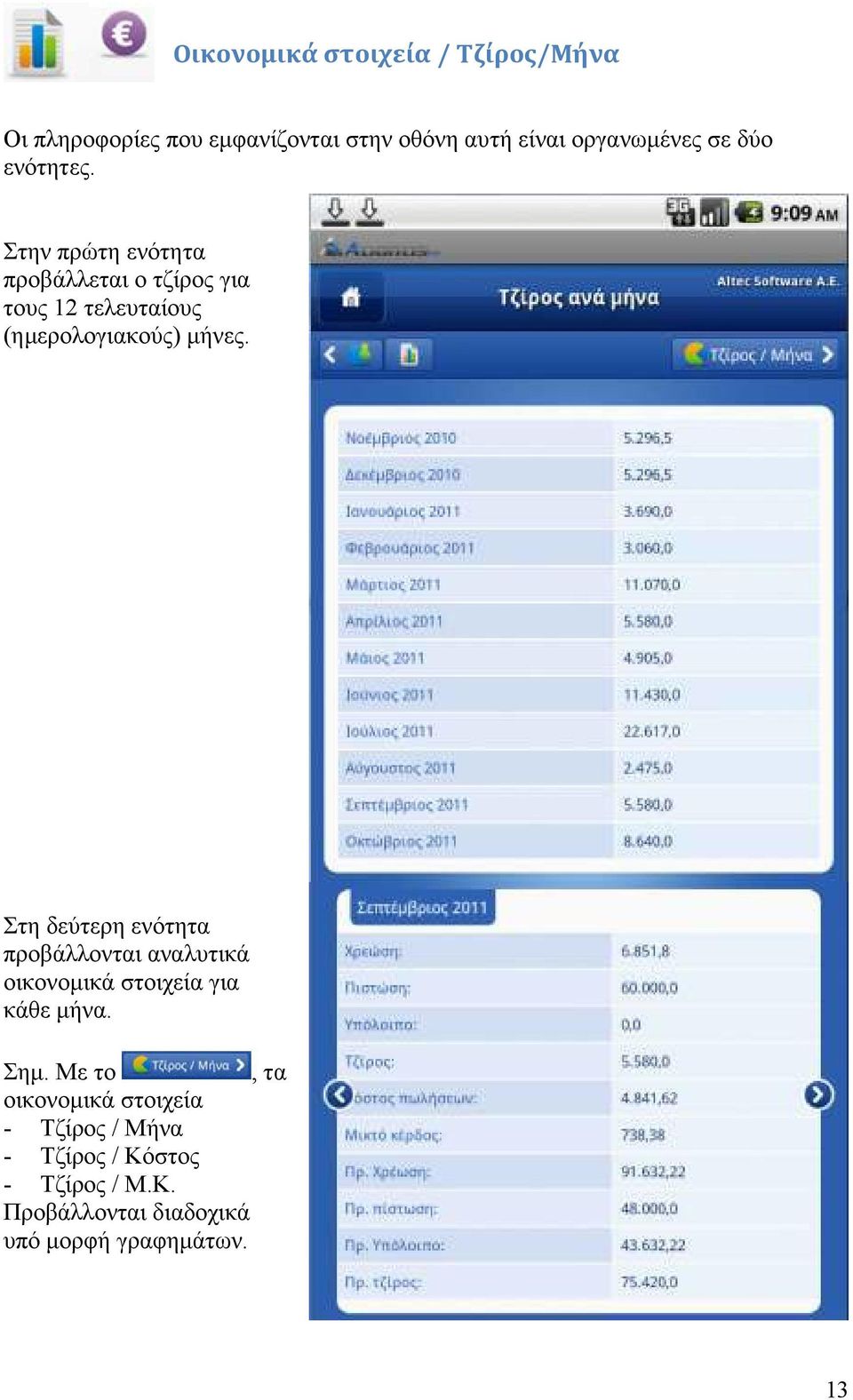 Στη δεύτερη ενότητα προβάλλονται αναλυτικά οικονοµικά στοιχεία για κάθε µήνα. Σηµ.