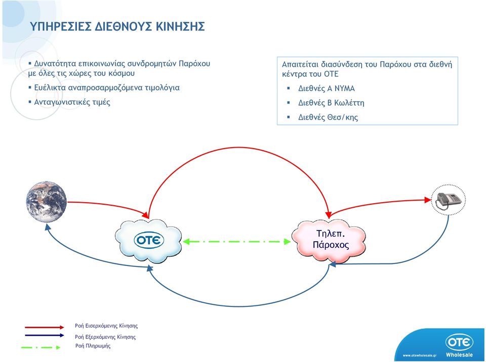 τιµές Απαιτείται διασύνδεση του Παρόχου στα διεθνή κέντρα του ΟΤΕ ιεθνές Α
