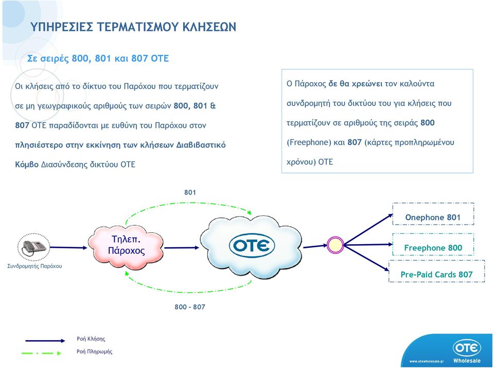 ιασύνδεσης δικτύου ΟΤΕ Ο δε θα χρεώνει τον καλούντα συνδροµητή του δικτύου του για κλήσεις που τερµατίζουν σε αριθµούς της σειράς 800
