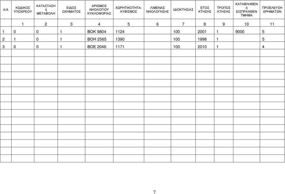 ΤΜΗΜΑ ΠΡΟΕΛΕΥΣΗ ΧΡΗΜΑΤΩΝ 1 2 3 4 5 6 7 8 9 10 11 1 0 0 1 ΒΟΚ 9804 1124 100
