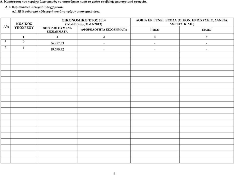 OIKONOMIKO ΈΤΟΣ 2014 (1-1-2013 έως 31-12-2013) ΛΟΙΠΑ ΕΝ ΓΕΝΕΙ ΕΣΟΔΑ (ΟΙΚΟΝ.