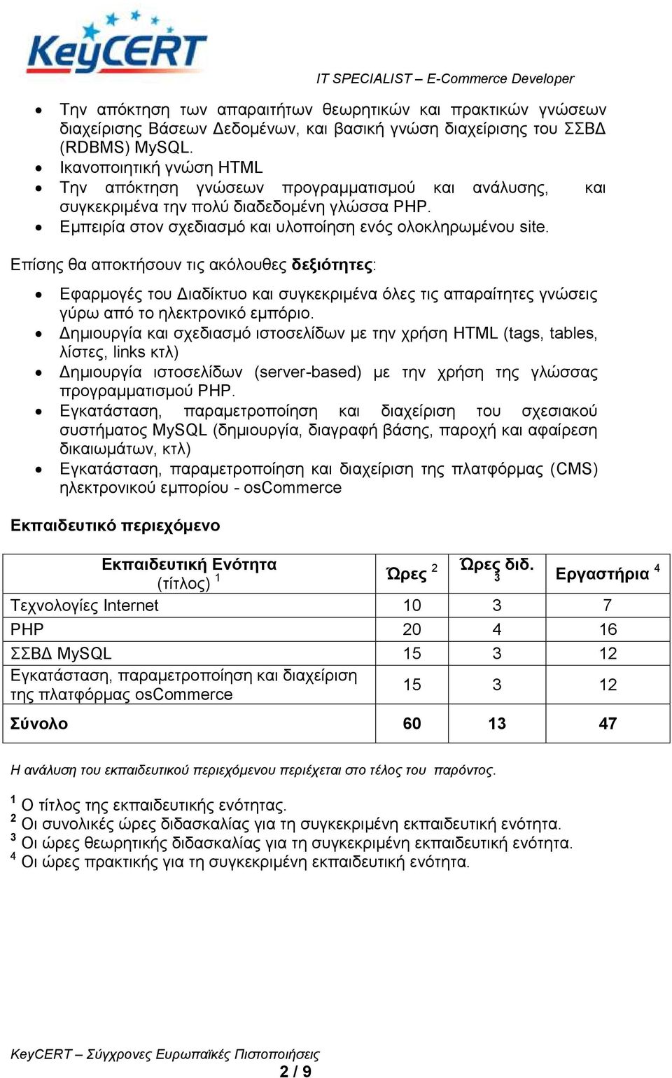 Δπίζεο ζα απνθηήζνπλ ηηο αθόινπζεο δεξιόηηηερ: Δθαξκνγέο ηνπ Γηαδίθηπν θαη ζπγθεθξηκέλα όιεο ηηο απαξαίηεηεο γλώζεηο γύξσ από ην ειεθηξνληθό εκπόξην.