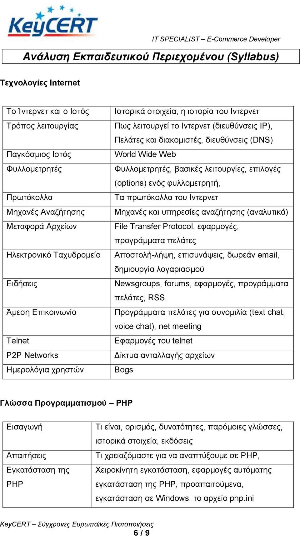 δηεπζύλζεηο (DNS) World Wide Web Φπιινκεηξεηέο, βαζηθέο ιεηηνπξγίεο, επηινγέο (options) ελόο θπιινκεηξεηή, Σα πξσηόθνιια ηνπ Ηληεξλεη Μεραλέο θαη ππεξεζίεο αλαδήηεζεο (αλαιπηηθά) File Transfer