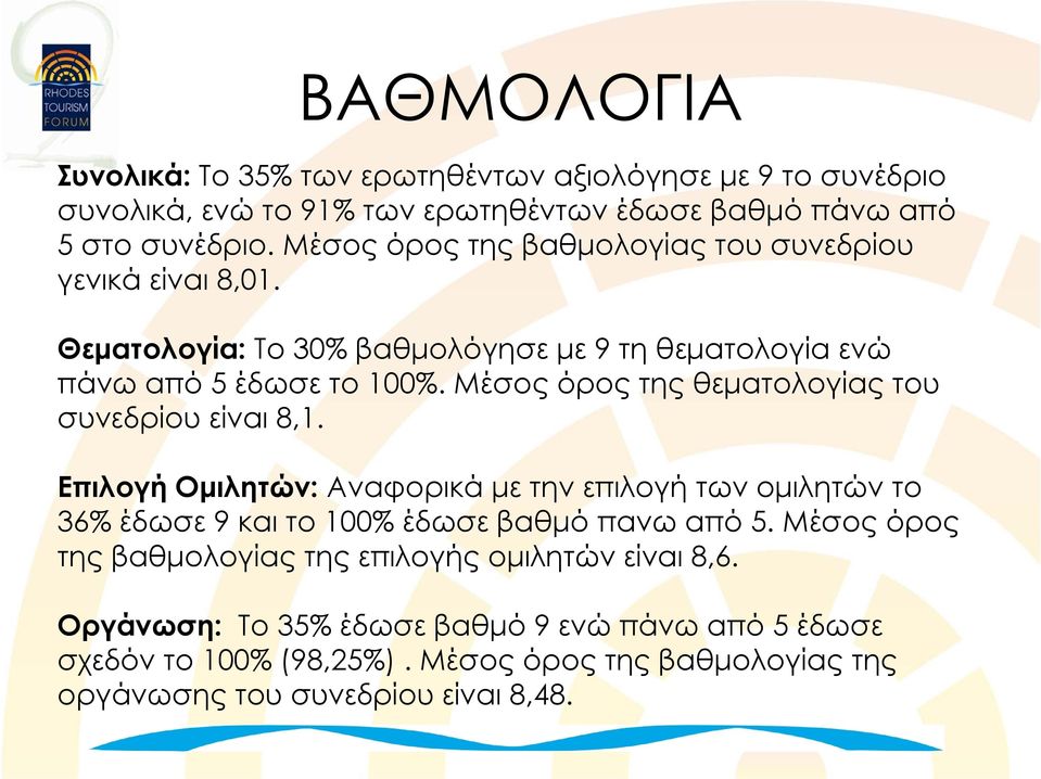 Μέσος όρος της θεματολογίας του συνεδρίου είναι 8,1. Επιλογή Ομιλητών: Αναφορικά με την επιλογή των ομιλητών το 36% έδωσε 9 και το 100% έδωσε βαθμό πανω από 5.