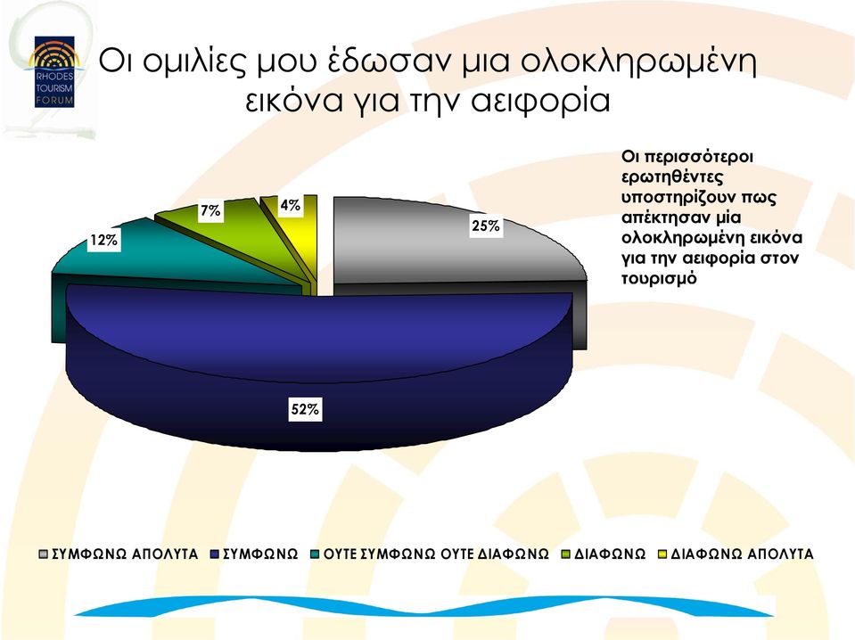 απέκτησαν μία ολοκληρωμένη εικόνα για την αειφορία στον τουρισμό