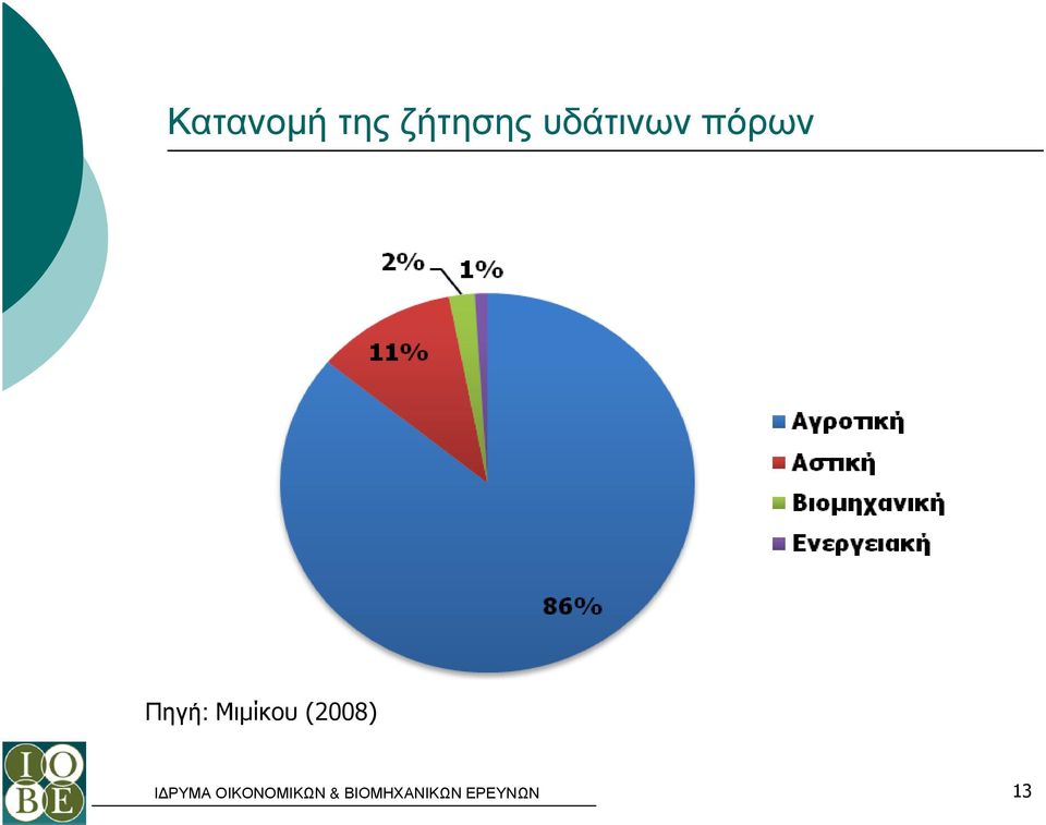 υδάτινων πόρων