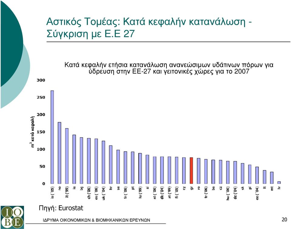 Ε 27 Κατά κεφαλήν ετήσια κατανάλωση ανανεώσιµων