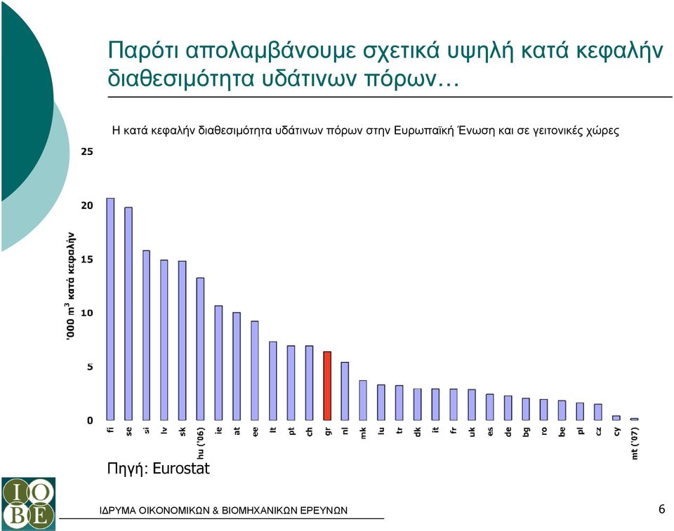 κεφαλήν διαθεσιµότητα υδάτινων πόρων στην