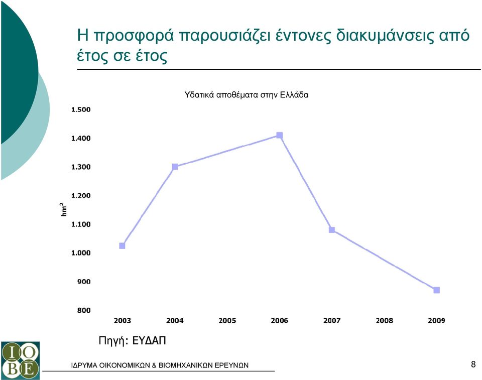 έτοςσεέτος Υδατικά