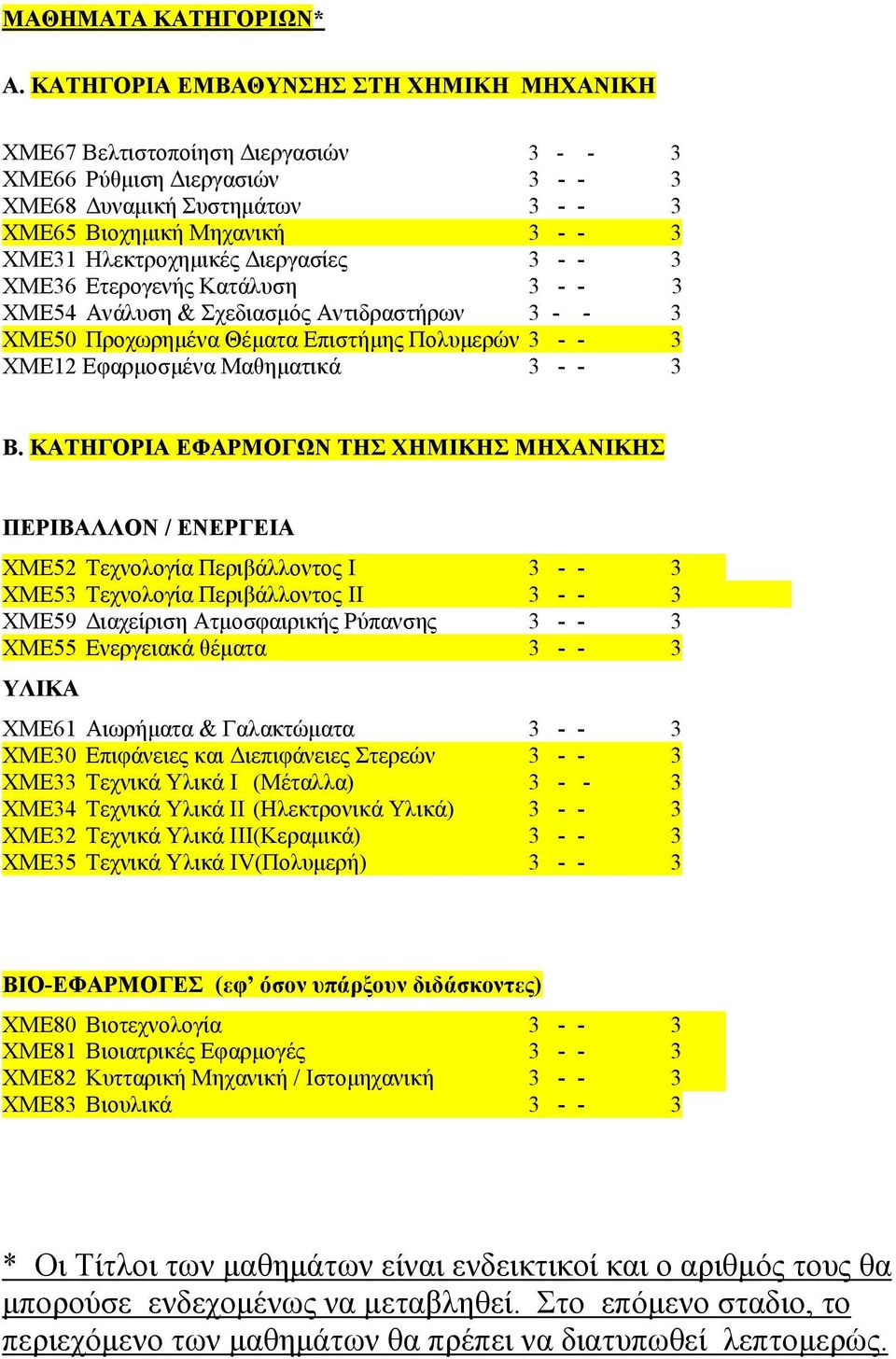 Γηεξγαζίεο 3 - - 3 ΥΜΔ36 Δηεξνγελήο Καηάιπζε 3 - - 3 ΥΜΔ54 Αλάιπζε & ρεδηαζκόο Αληηδξαζηήξωλ 3 - - 3 ΥΜΔ50 Πξνρωξεκέλα Θέκαηα Δπηζηήκεο Πνιπκεξώλ 3 - - 3 ΥΜΔ12 Δθαξκνζκέλα Μαζεκαηηθά 3 - - 3 Β.