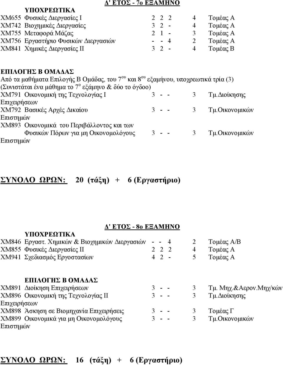 ΥΜ791 Οηθνλνκηθή ηεο Σερλνινγίαο Ι 3 - - 3 Σκ.Γηνίθεζεο Δπηρεηξήζεωλ ΥΜ792 Βαζηθέο Αξρέο Γηθαίνπ 3 - - 3 Σκ.