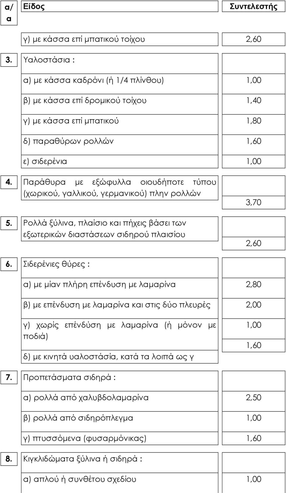 Παράθυρα µε εξώφυλλα οιουδήποτε τύπου (χωρικού, γαλλικού, γερµανικού) πλην ρολλών 5.