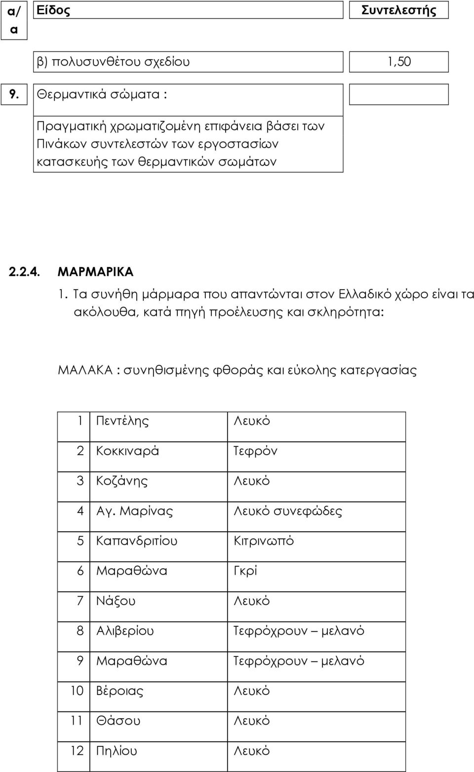 ΜΑΡΜΑΡΙΚΑ 1.