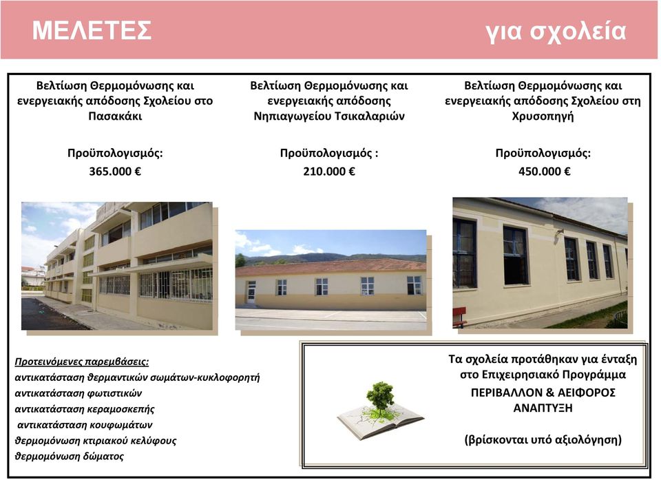000 Προτεινόμενες παρεμβάσεις: αντικατάσταση θερμαντικών σωμάτων κυκλοφορητή αντικατάσταση φωτιστικών αντικατάσταση κεραμοσκεπής αντικατάσταση κουφωμάτων