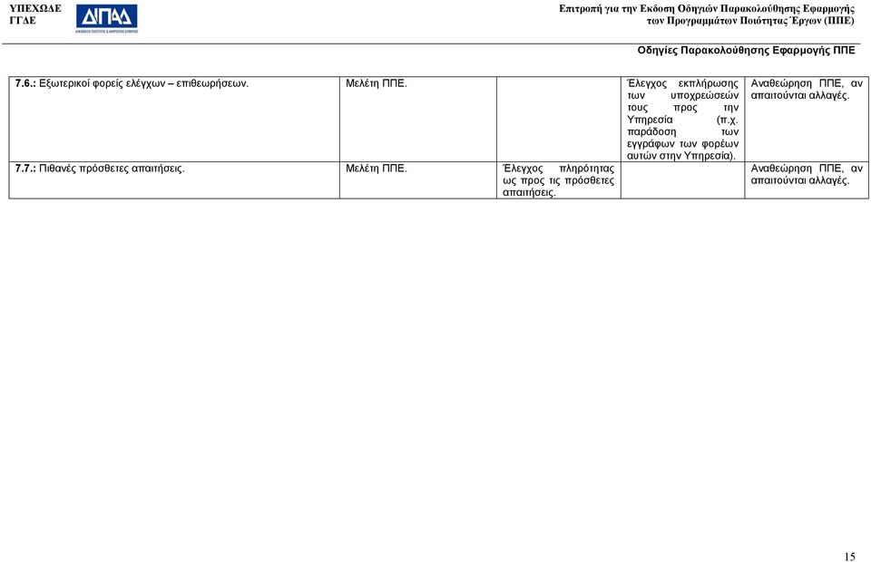 7.7.: Πιθανές πρόσθετες απαιτήσεις. Μελέτη ΠΠΕ.