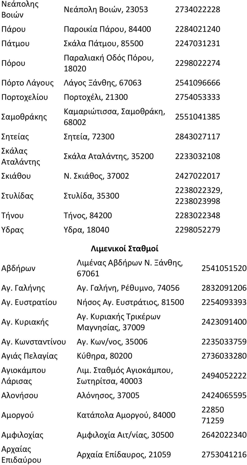 Σκιάθου Ν. Σκιάθος, 37002 2427022017 Στυλίδας Στυλίδα, 35300 2238022329, 2238023998 Τήνου Τήνος, 84200 2283022348 Υδρας Υδρα, 18040 2298052279 Αβδήρων Λιμενικοί Σταθμοί Λιμένας Αβδήρων Ν.