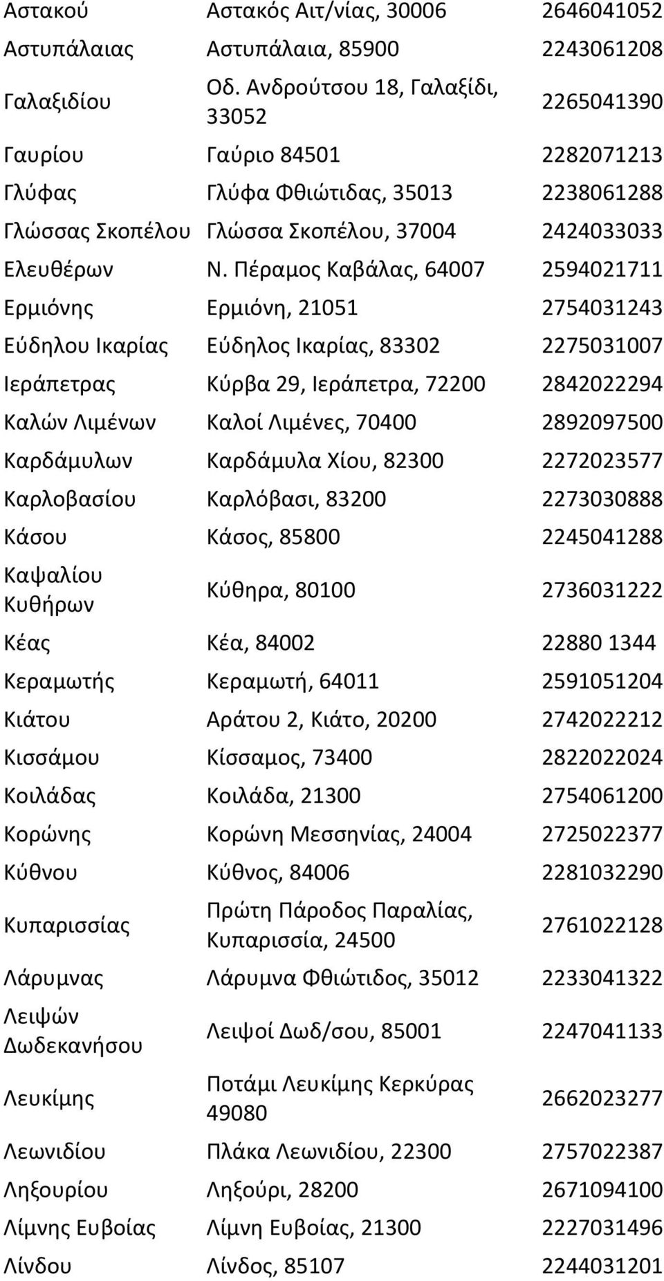 Πέραμος Καβάλας, 64007 2594021711 Ερμιόνης Ερμιόνη, 21051 2754031243 Εύδηλου Ικαρίας Εύδηλος Ικαρίας, 83302 2275031007 Ιεράπετρας Κύρβα 29, Ιεράπετρα, 72200 2842022294 Καλών Λιμένων Καλοί Λιμένες,