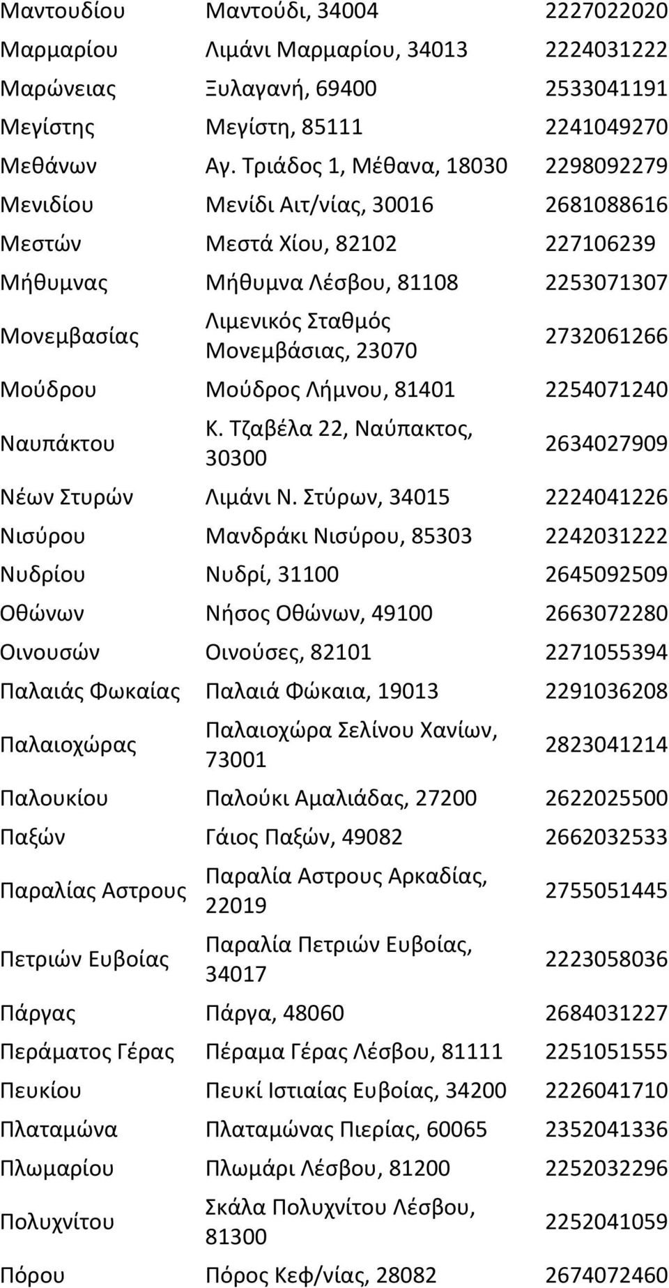 23070 2732061266 Μούδρου Μούδρος Λήμνου, 81401 2254071240 Ναυπάκτου Κ. Τζαβέλα 22, Ναύπακτος, 30300 2634027909 Νέων Στυρών Λιμάνι Ν.