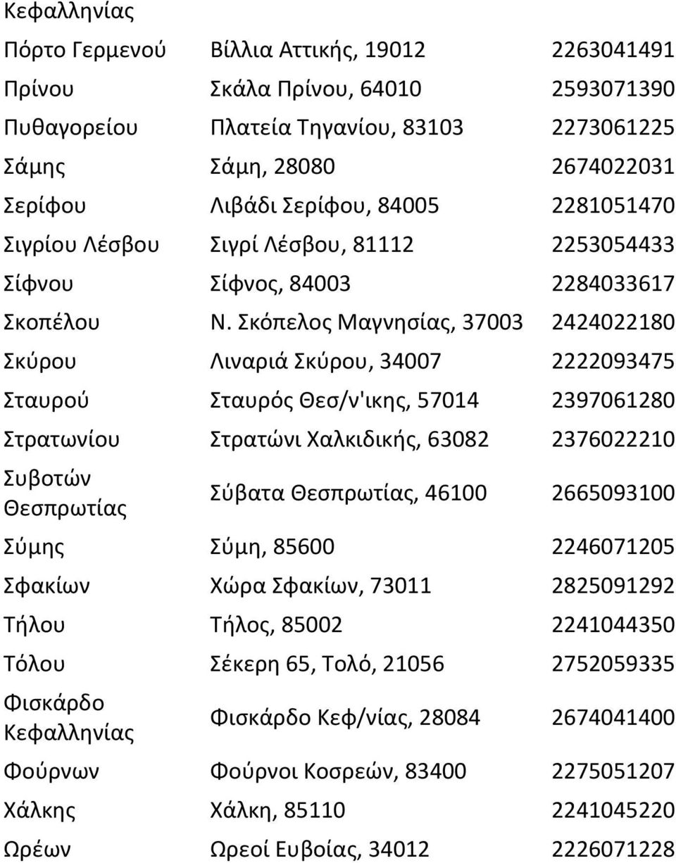 Σκόπελος Μαγνησίας, 37003 2424022180 Σκύρου Λιναριά Σκύρου, 34007 2222093475 Σταυρού Σταυρός Θεσ/ν'ικης, 57014 2397061280 Στρατωνίου Στρατώνι Χαλκιδικής, 63082 2376022210 Συβοτών Θεσπρωτίας Σύβατα