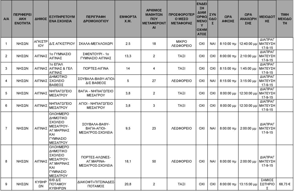 ΜΑΡΙ Κ ΓΜΙΟ ΜΕΑΓΡΟ 6/Θ Δ/ ΚΘHΡ ΦΕΝΤΟΡΙ - 1ο ΓΜΙΟ ΓΙ ΠΡΟΦΟΡΟΤΕΡ Ο ΜΕΟ ΜΕΤΑΦΟΡΑ ΑΤΟ Ν ΑΦΙ Η ΟΧΙ Ν 8:10:00 πμ 12:40:00 μμ 13,3 2 ΤΑΞΙ ΟΧΙ ΟΧΙ 8:00:00 πμ 2:10:00 μμ ΠΟΡΤΕ-ΓΙΝΑ 14 4 ΤΑΞΙ ΟΧΙ ΟΧΙ 8:15:00