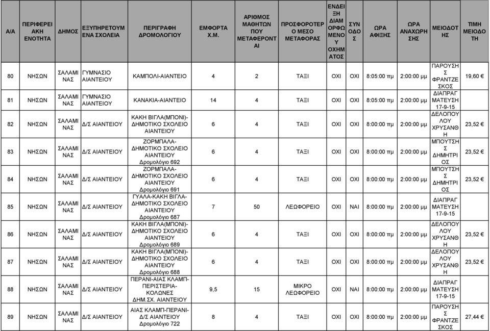 687 Κ ΒΙΓΛΑ(ΜΠΟΝΙ)- Δρομολόγιο 689 Κ ΒΙΓΛΑ(ΜΠΟΝΙ)- Δρομολόγιο 688 ΠΕΡΑΝΙ-Α ΚΛΑΜΠ- ΠΕΡΙΤΕΡΙΑ- ΚΟΛΕ ΔΗΜ.Χ.