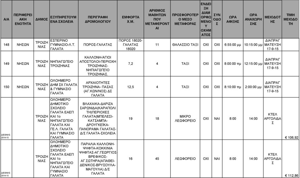 Λ. Κ ΓΜΙΟ ΕΑΕΠ Κ 1ο Κ ΓΜΙΟ ΑΡΧΟΤΕ ΝΑ- ΠΑΑ (ΑΓ.Κ/ΝΟ) Δ ΒΛΑΧΚΑ-ΔΑΡΙΖΑ ΑΡΙΔΑ(ΚΑΡΑΠΟΛΙ )ΠΕΡΙΟΧΕ (ΜΠΕΛΕΙ- ΚΑΤΑΜΠΑ- ΔΡΟΓΚΕΪΚΑ- ΠΑΝΟΡΑΜΑ - Δ/ -ΧΟΛΕΙΑ ΠΑΡΑΛΙΑ ΚΑΛΛΟΝΗ- ΨΗΦΤΑ-ΚΟΚΚΙΝΙΑ ΨΗΦΤΑ-ΑΓ.