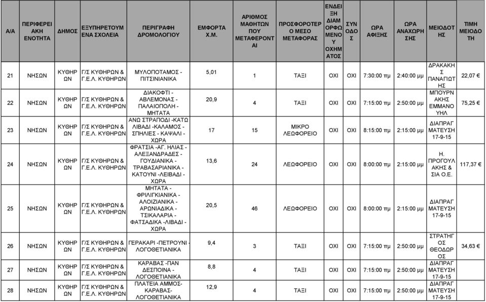 ΗΛΙΑ - ΑΛΕΞΑΝΔΡΑΔΕ - ΓΟΔΙΑΝΙΚΑ - ΤΡΑΒΑΑΡΙΑΝΙΚΑ - ΚΑΤΟΝΙ -ΛΕΙΒΑΔΙ - Χ ΜΗΤΑΤΑ - ΦΡΙΛΙΓΚΙΑΝΙΚΑ - ΑΛΟΙΖΙΑΝΙΚΑ - ΑΡΙΑΔΙΚΑ - ΤΙΚΑΛΑΡΙΑ - ΦΑΤΑΔΙΚΑ -ΛΙΒΑΔΙ - Χ Γ/ & ΓΕΡΑΚΑΡΙ -ΠΕΤΡΟΝΙ - Γ.Ε.Λ. ΛΟΓΟΘΕΤΙΑΝΙΚΑ Γ/ & Γ.