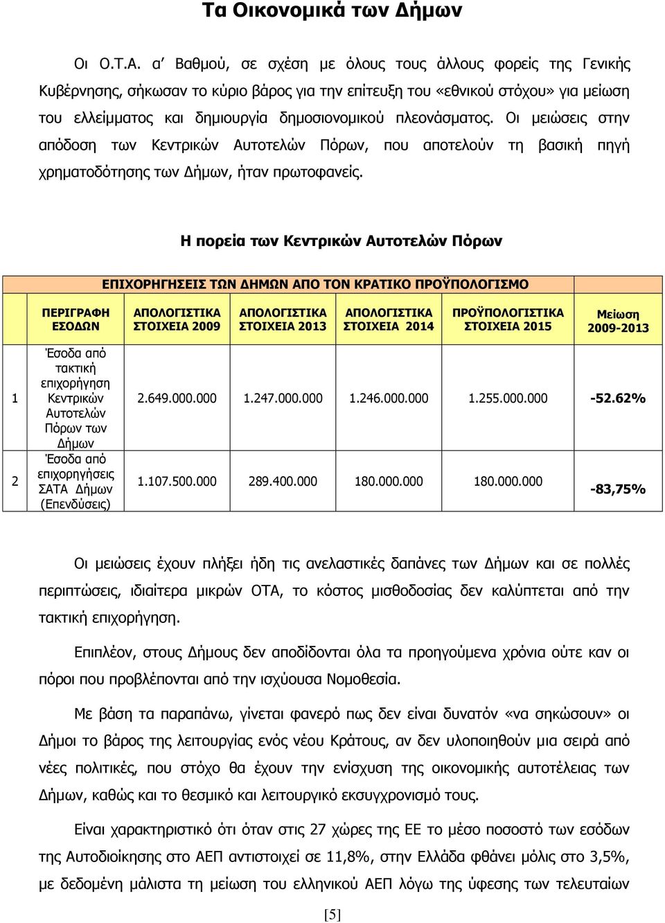 πλεονάσματος. Οι μειώσεις στην απόδοση των Κεντρικών Αυτοτελών Πόρων, που αποτελούν τη βασική πηγή χρηματοδότησης των Δήμων, ήταν πρωτοφανείς.