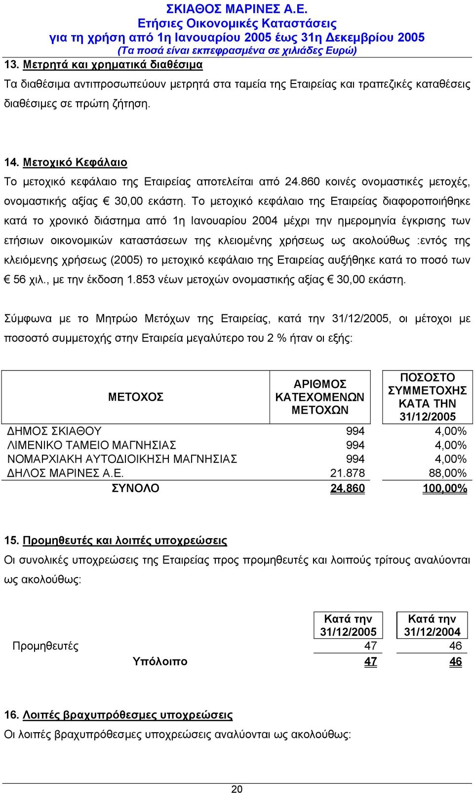 Το µετοχικό κεφάλαιο της Εταιρείας διαφοροποιήθηκε κατά το χρονικό διάστηµα από 1η Ιανουαρίου 2004 µέχρι την ηµεροµηνία έγκρισης των ετήσιων οικονοµικών καταστάσεων της κλειοµένης χρήσεως ως