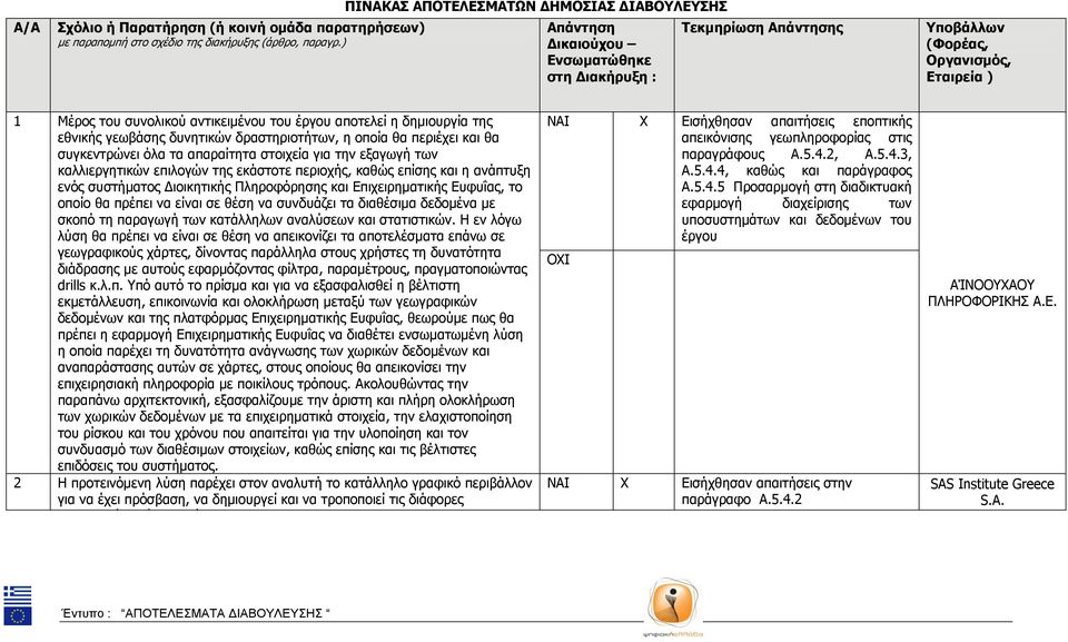 έργου αποτελεί η δημιουργία της εθνικής γεωβάσης δυνητικών δραστηριοτήτων, η οποία θα περιέχει και θα συγκεντρώνει όλα τα απαραίτητα στοιχεία για την εξαγωγή των καλλιεργητικών επιλογών της εκάστοτε