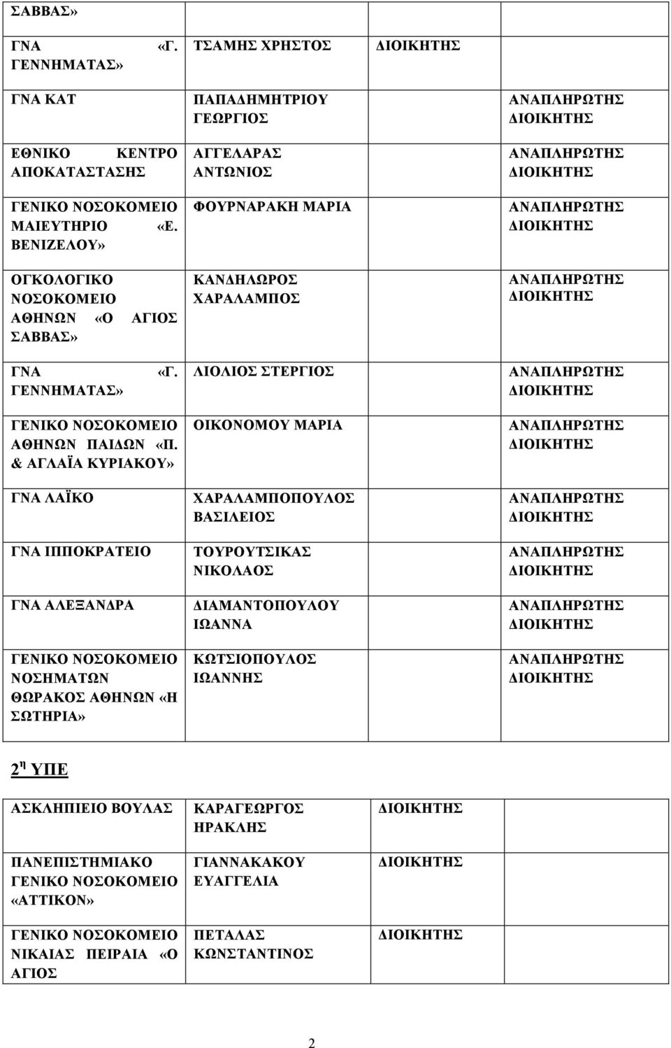 ΛΙΟΛΙΟΣ ΣΤΕΡΓΙΟΣ ΑΘΗΝΩΝ ΠΑΙΔΩΝ «Π.