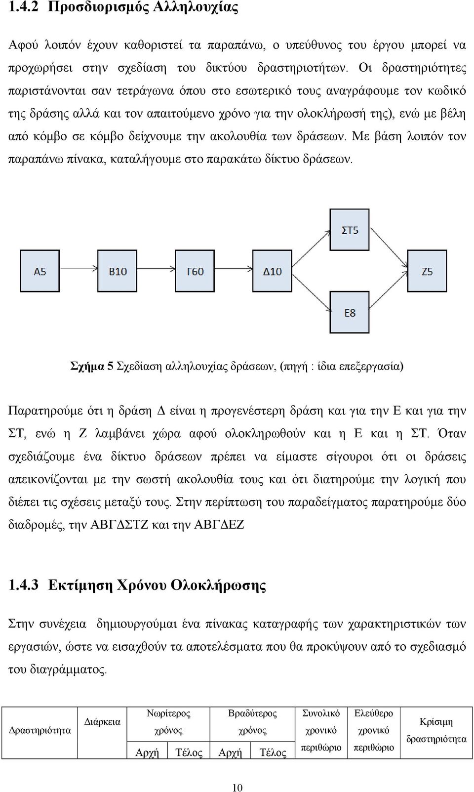 δείχνουμε την ακολουθία των δράσεων. Με βάση λοιπόν τον παραπάνω πίνακα, καταλήγουμε στο παρακάτω δίκτυο δράσεων.